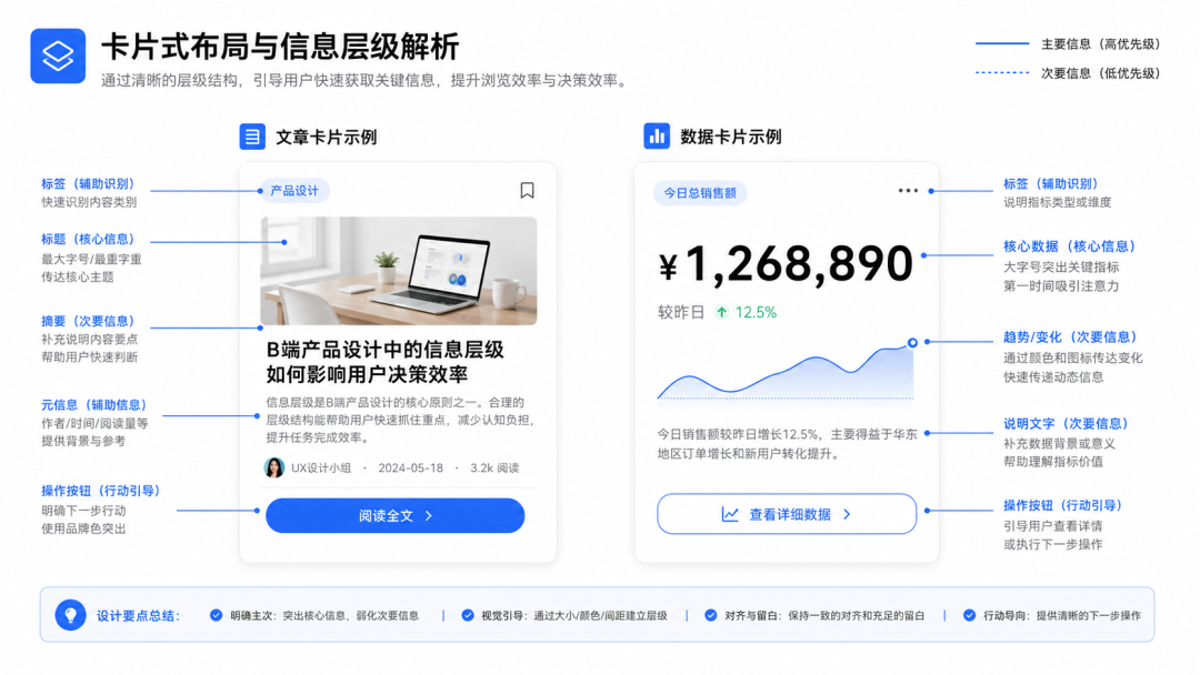 UIUX 新手必看：版式设计最重要的 6 个规则