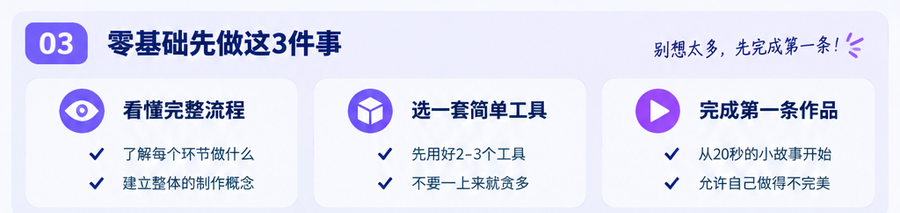 零基础做AI漫剧,第一步到底该学什么?