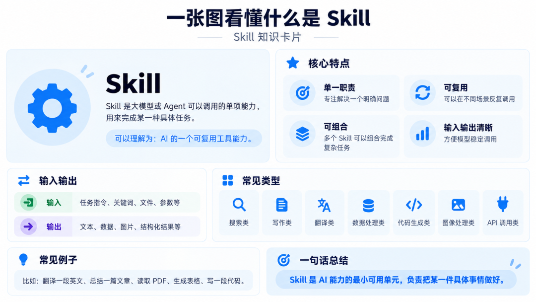 SKILL、MCP、Agent到底有什么区别?