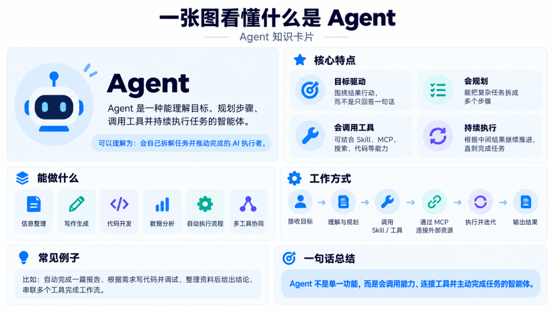 SKILL、MCP、Agent到底有什么区别?