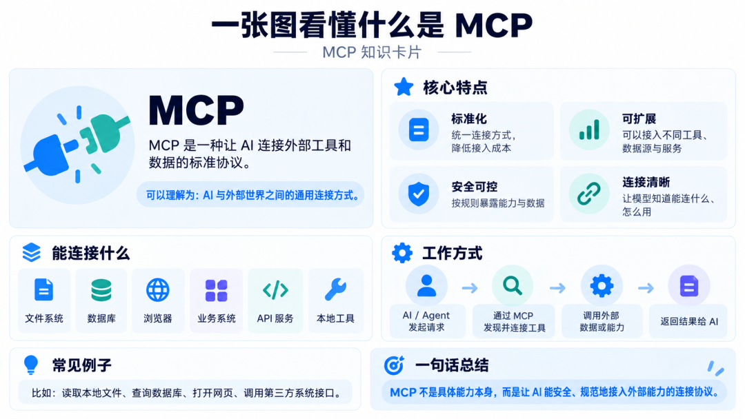 SKILL、MCP、Agent到底有什么区别?