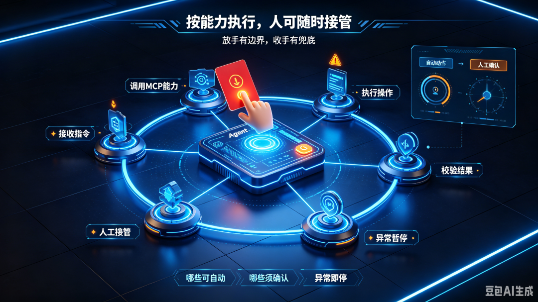 agent 不是聊天框,是能动手的操作员