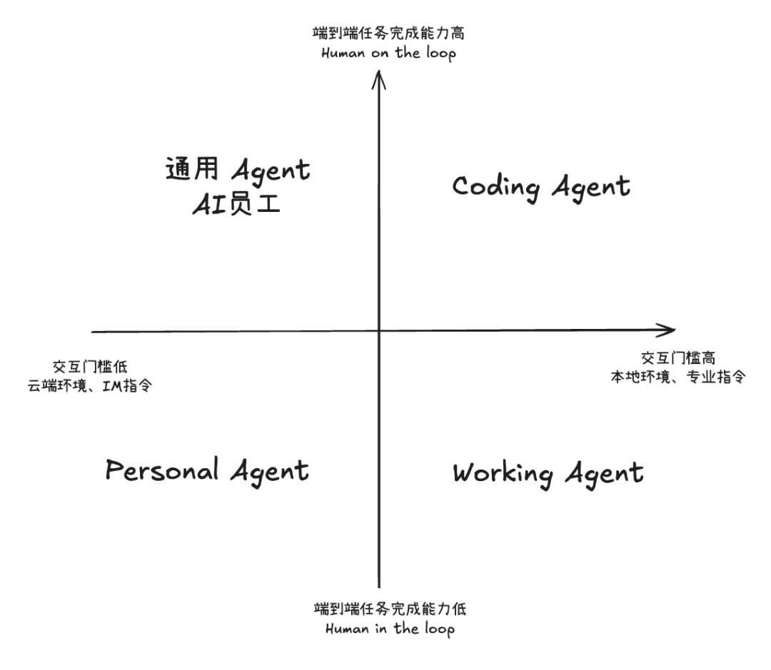 我们需要多少Agent以及Agent OS入口?
