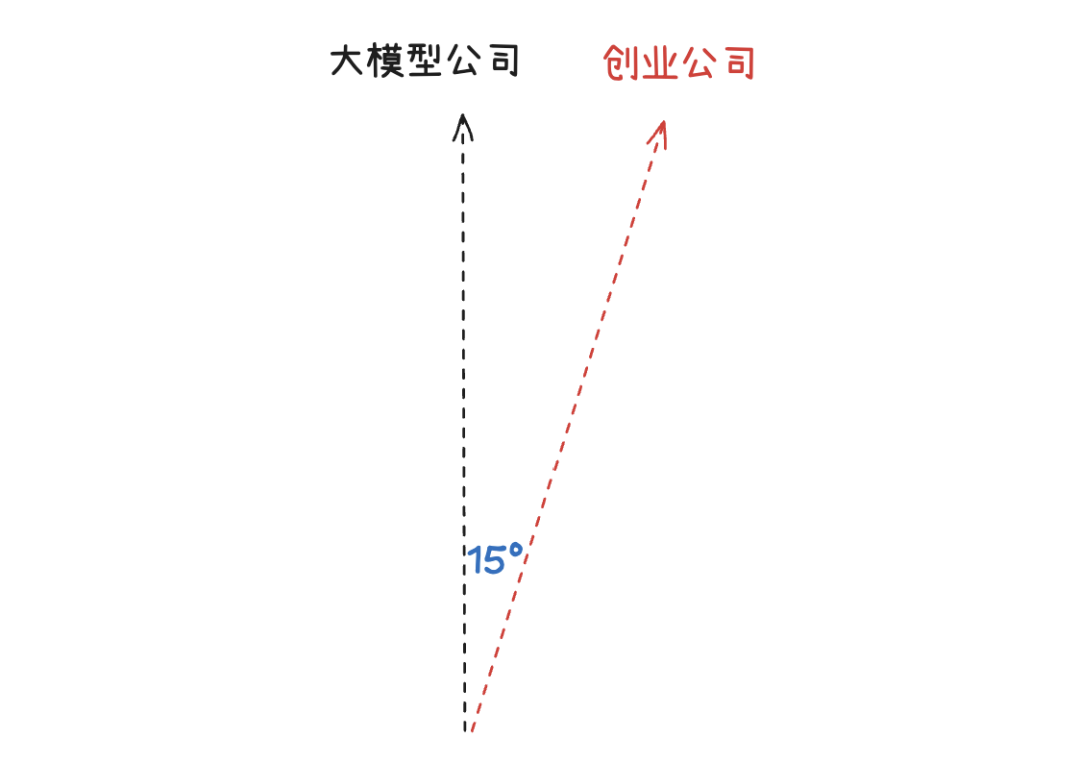 我们需要多少Agent以及Agent OS入口?