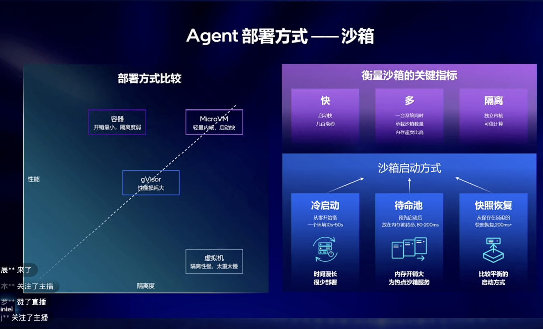 AI芯片峰会二:一个Agent为什么需要一间“安全房”?