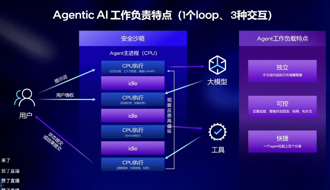 AI芯片峰会二:一个Agent为什么需要一间“安全房”?