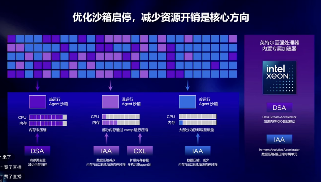 AI芯片峰会二:一个Agent为什么需要一间“安全房”?