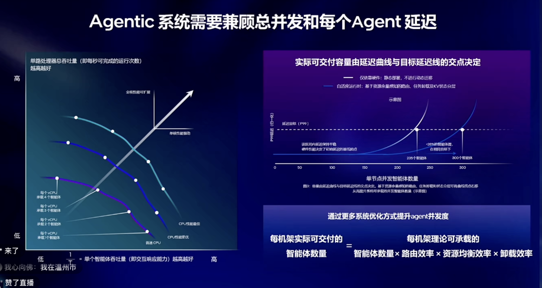 AI芯片峰会二:一个Agent为什么需要一间“安全房”?
