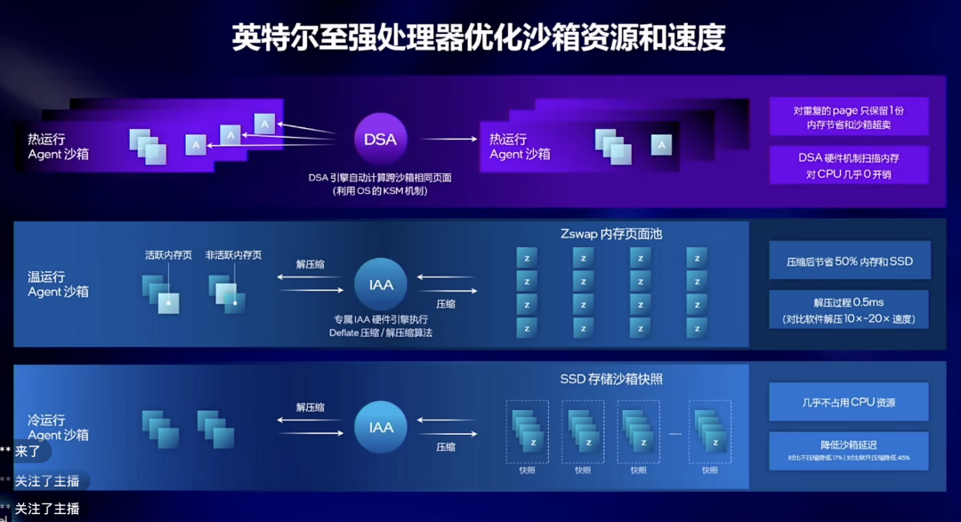 AI芯片峰会二:一个Agent为什么需要一间“安全房”?
