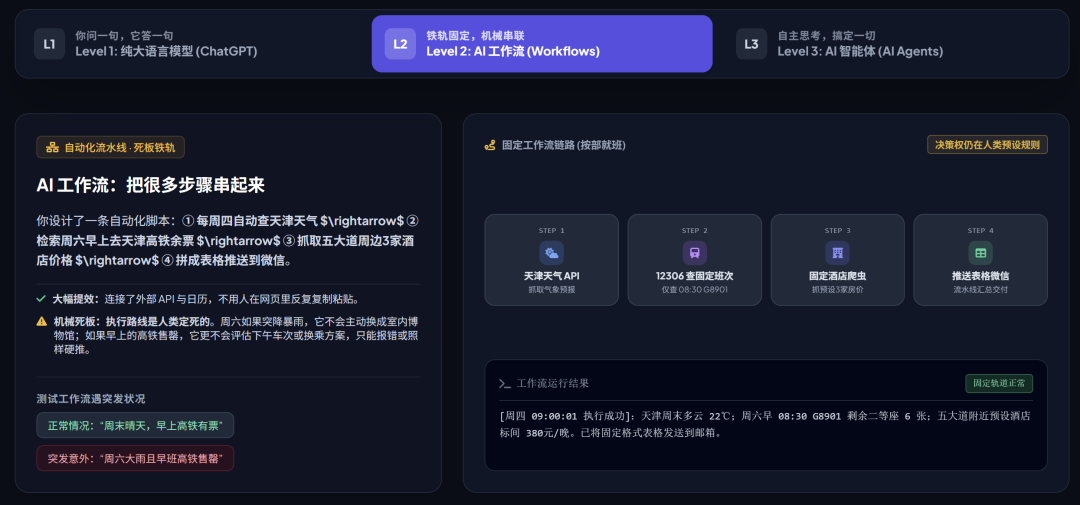 Agent 到底是什么？它和 ChatGPT 到底有什么区别？