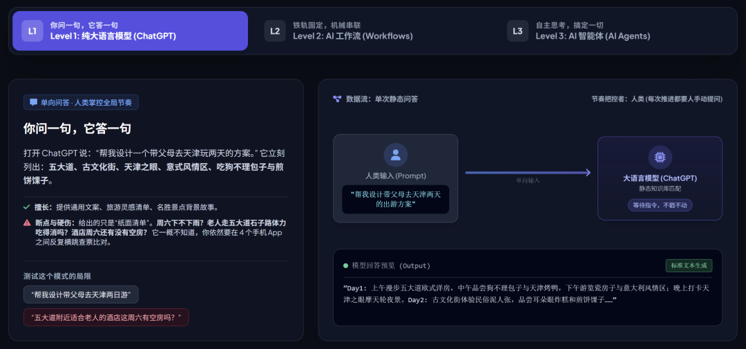 Agent 到底是什么？它和 ChatGPT 到底有什么区别？