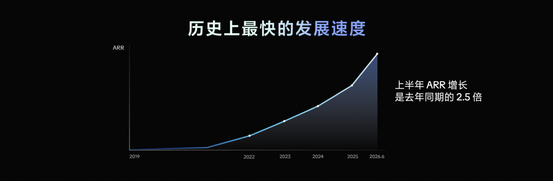 企业选择Agent,选的到底是什么?
