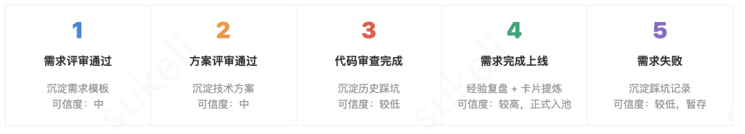 Agent的上限,可能不在模型,而在团队知识