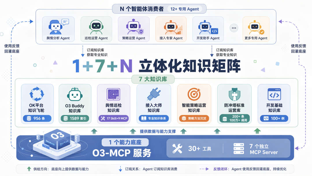 Agent的上限,可能不在模型,而在团队知识