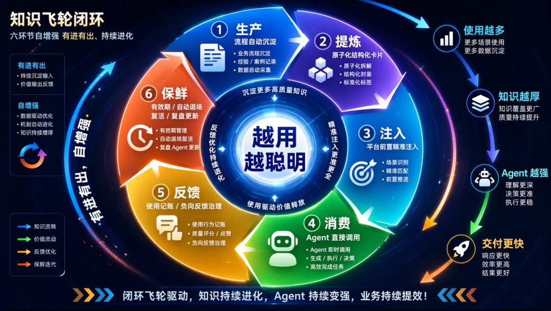 Agent的上限,可能不在模型,而在团队知识