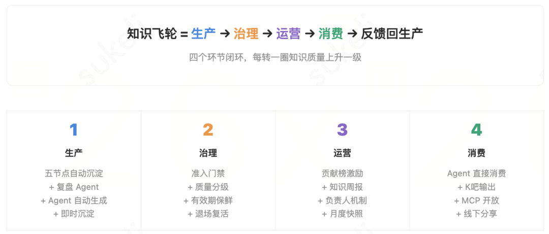 Agent的上限,可能不在模型,而在团队知识