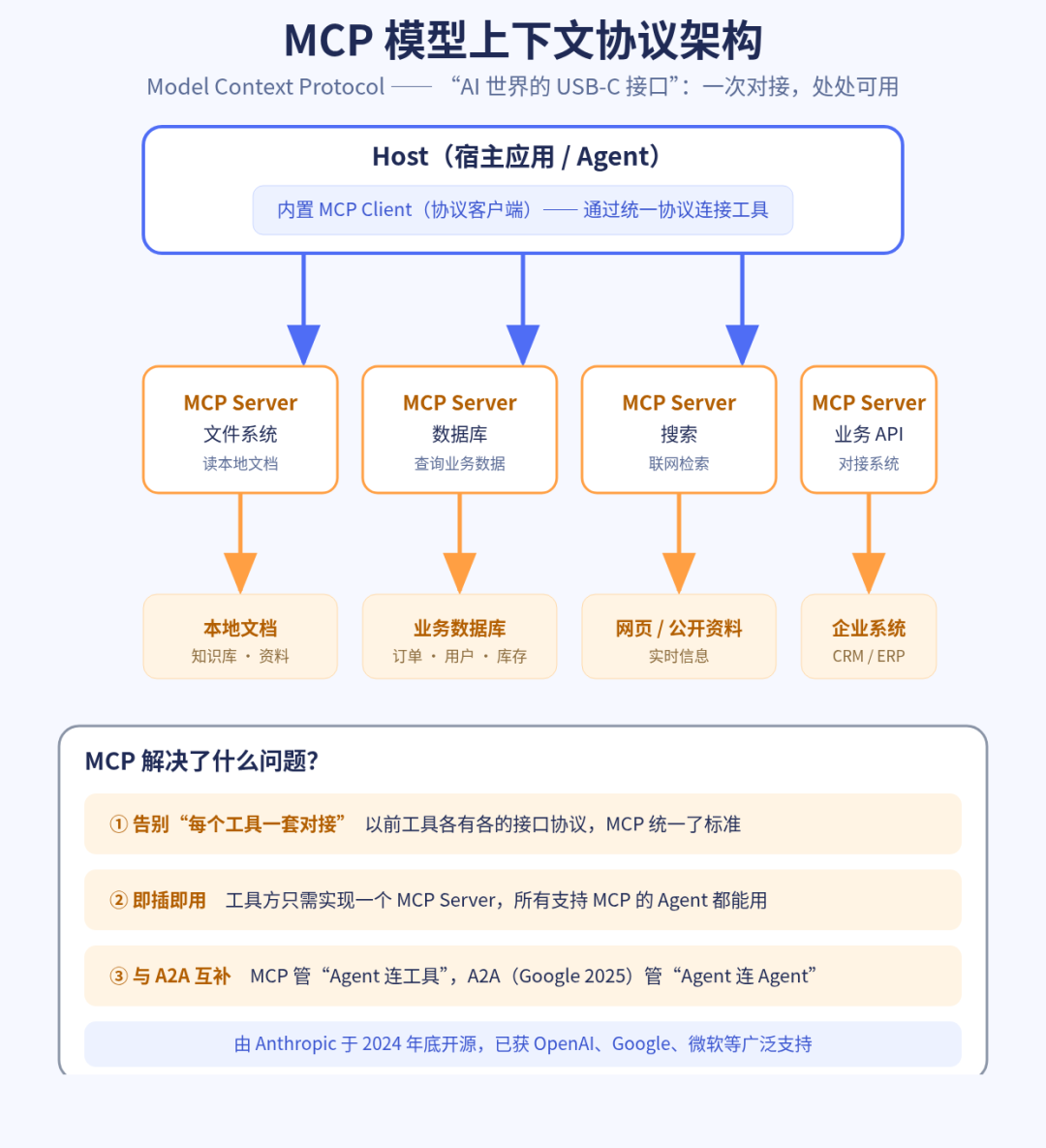 AI Agent 名词全解:智能体、RAG、MCP、多智能体,一文全看懂