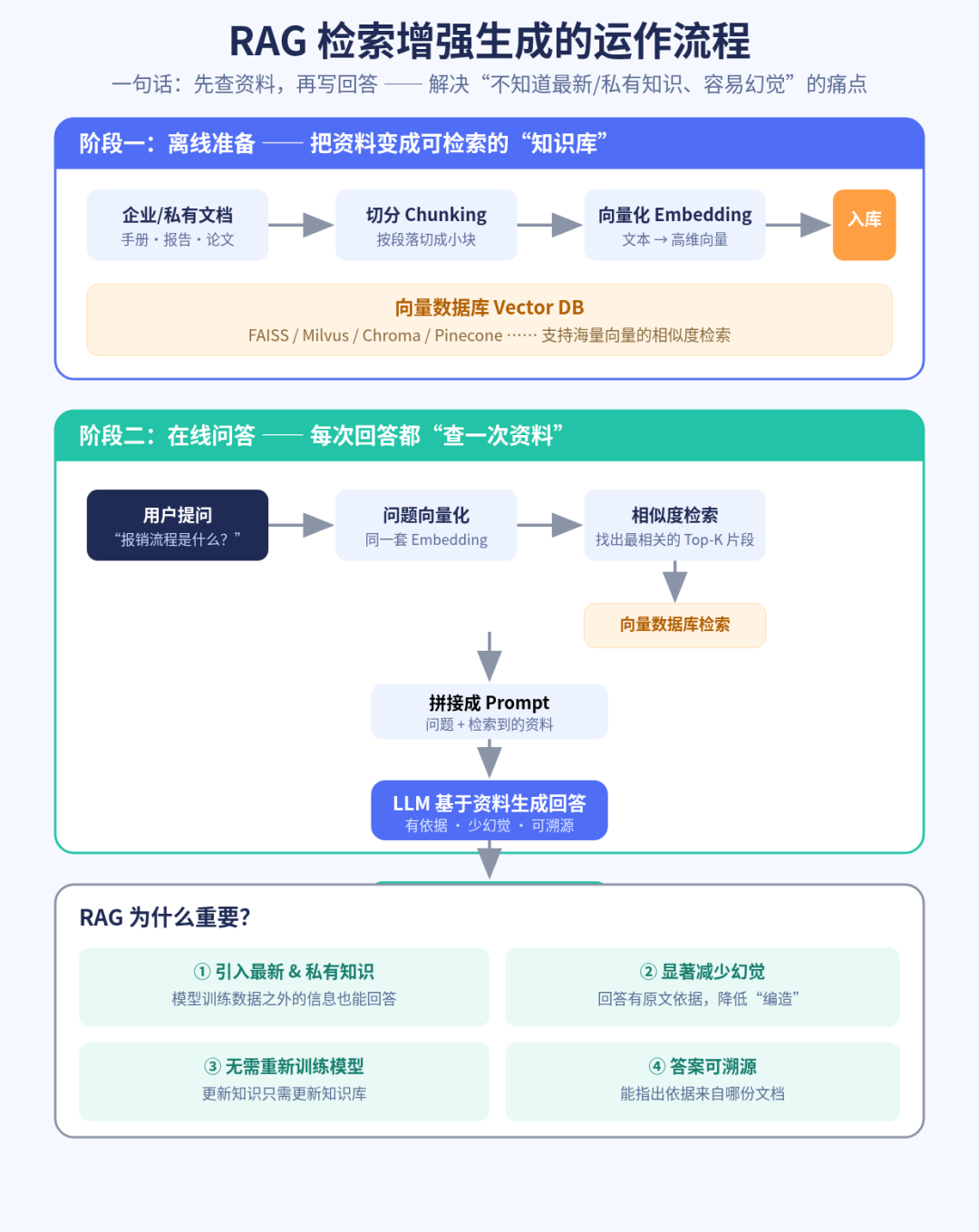 AI Agent 名词全解:智能体、RAG、MCP、多智能体,一文全看懂