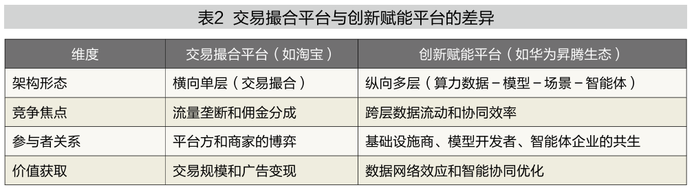 AI智能体与平台:颠覆,还是共生