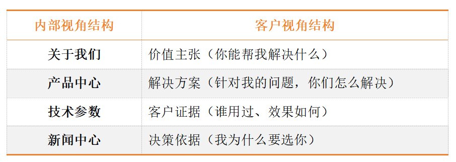 技术翻译的五个层次,你在哪一层?