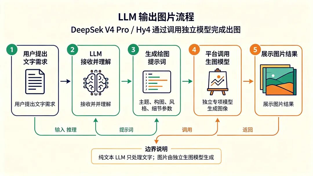 如何选择适合自己的大模型? 一文搞懂 6 大模型的区别