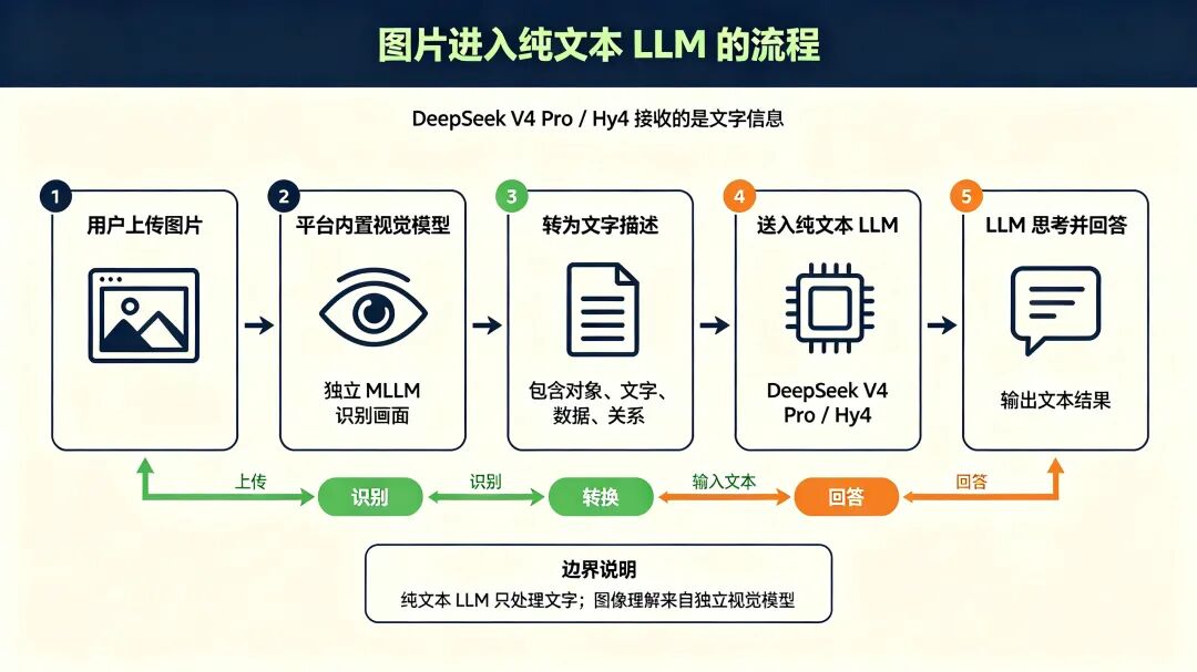 如何选择适合自己的大模型? 一文搞懂 6 大模型的区别