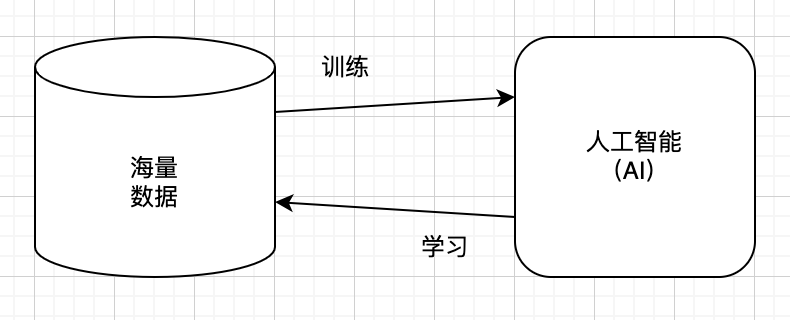 终于有人把大模型LLM讲明白了~