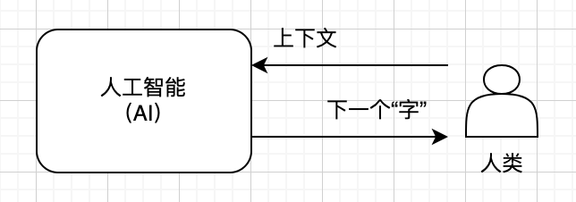终于有人把大模型LLM讲明白了~