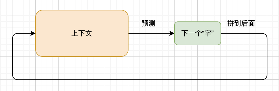 终于有人把大模型LLM讲明白了~