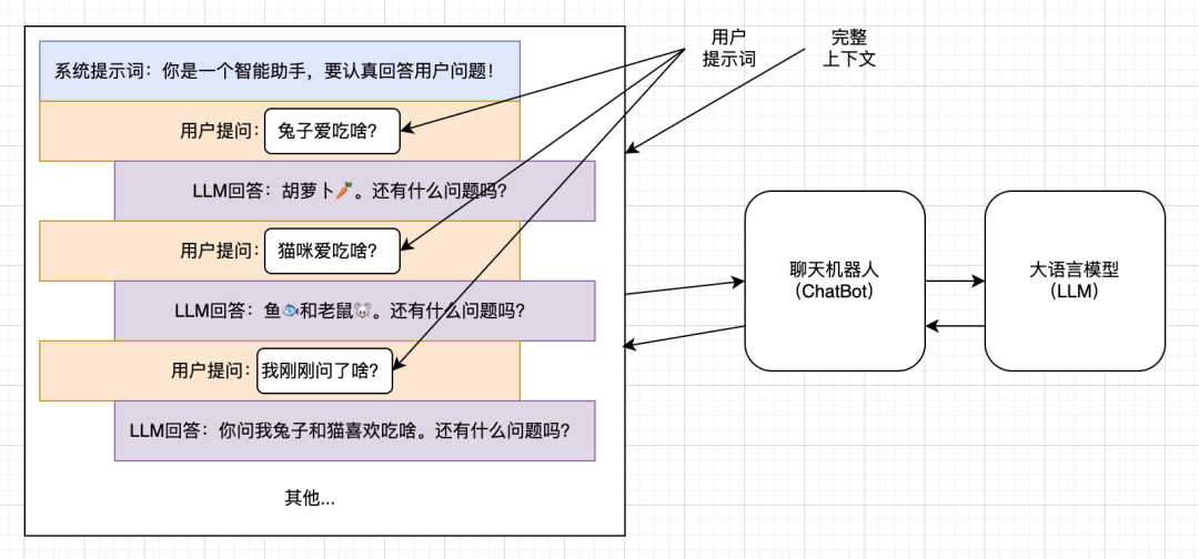 终于有人把大模型LLM讲明白了~