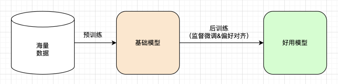 终于有人把大模型LLM讲明白了~