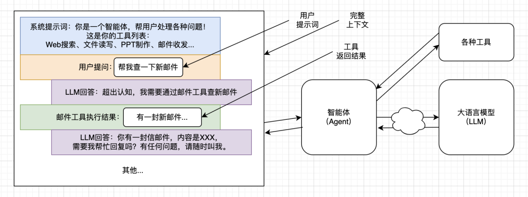 终于有人把大模型LLM讲明白了~