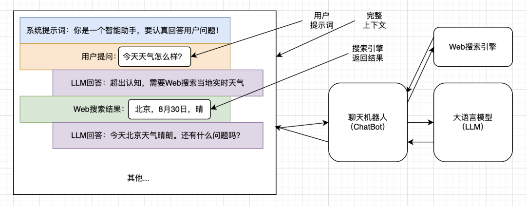 终于有人把大模型LLM讲明白了~