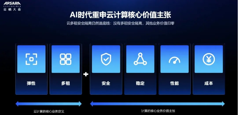 为什么CIPU才是Agentic时代云计算的“承重墙”