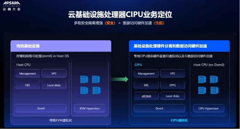 为什么CIPU才是Agentic时代云计算的“承重墙”