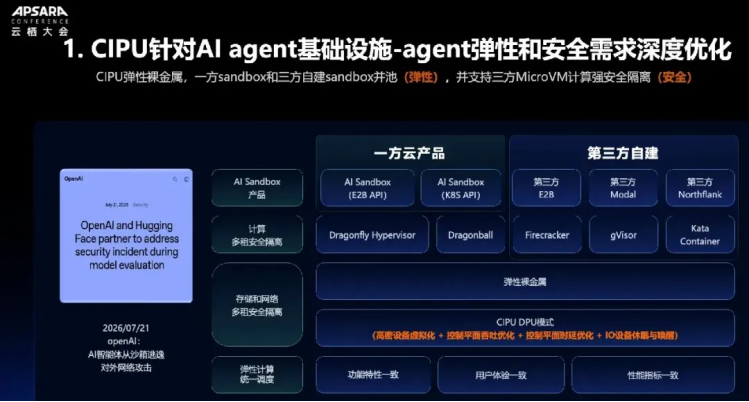 为什么CIPU才是Agentic时代云计算的“承重墙”