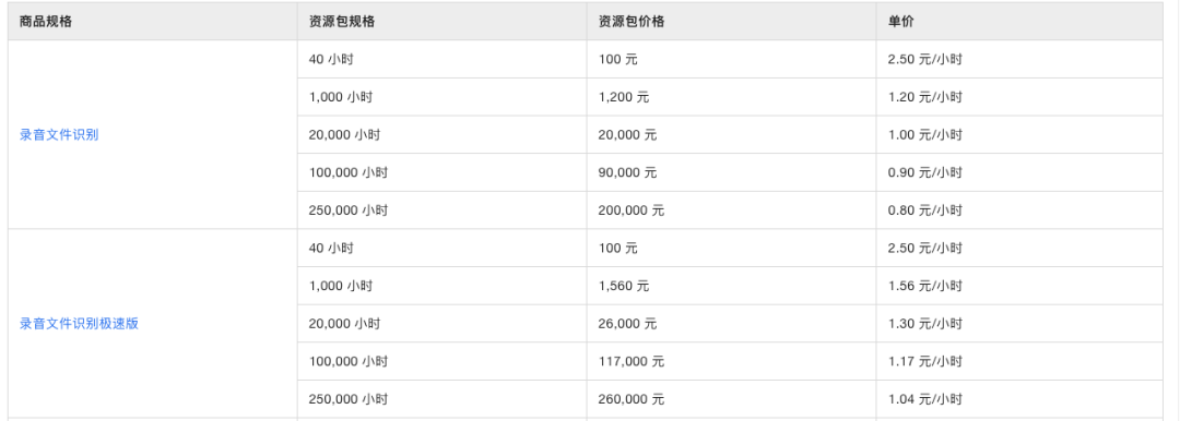Token便宜了,却发现语音服务真的用不起了