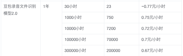 Token便宜了,却发现语音服务真的用不起了