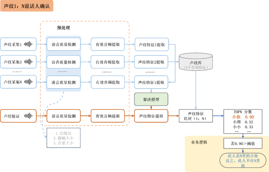 听音辨人?解析语音背后的身份真相