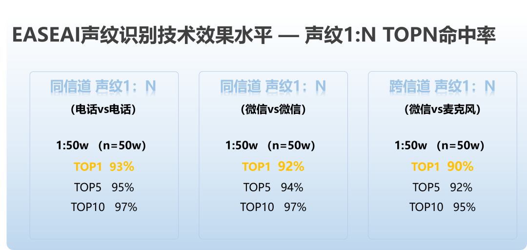 听音辨人?解析语音背后的身份真相