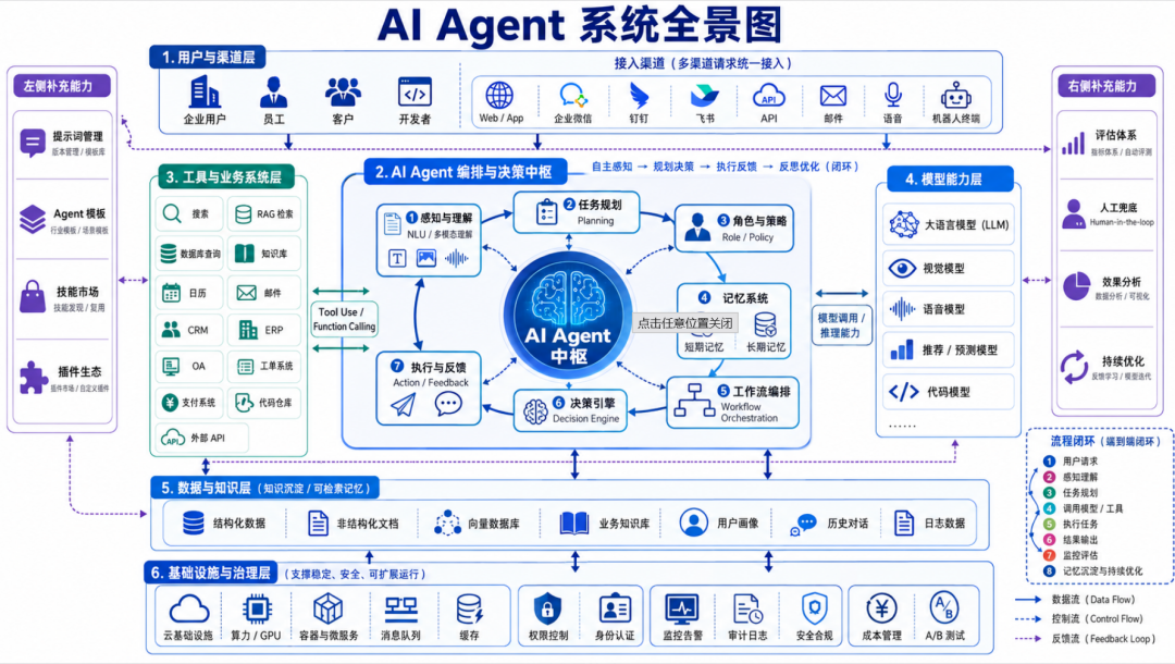 面对 AI 的冲击,数据开发方向还有机会吗?