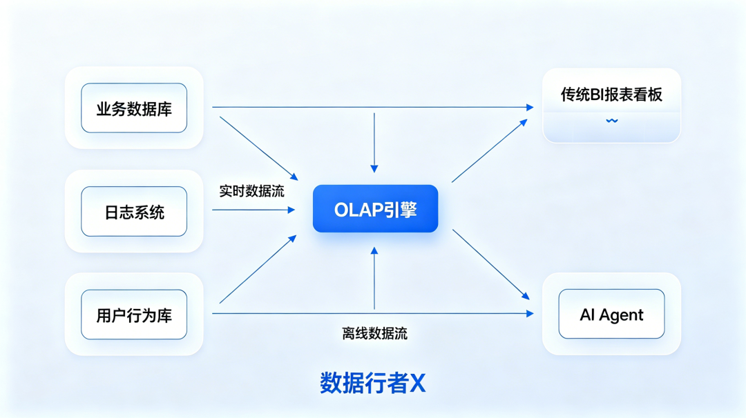 分享 | AI冲击下,数据与开发圈真正能长久走下去的7个方向!