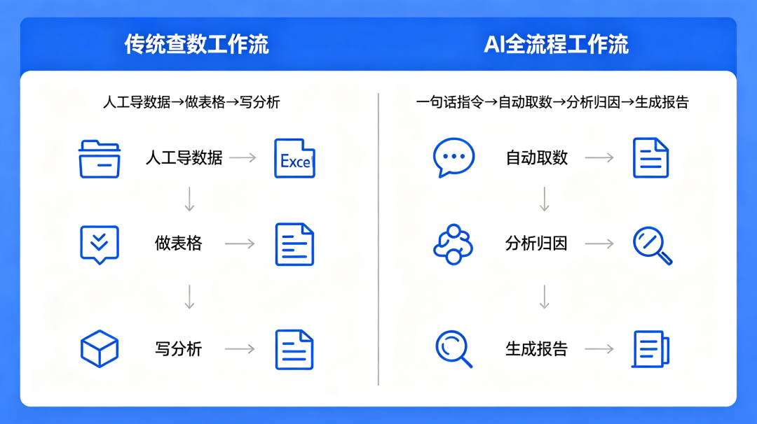 分享 | AI冲击下,数据与开发圈真正能长久走下去的7个方向!