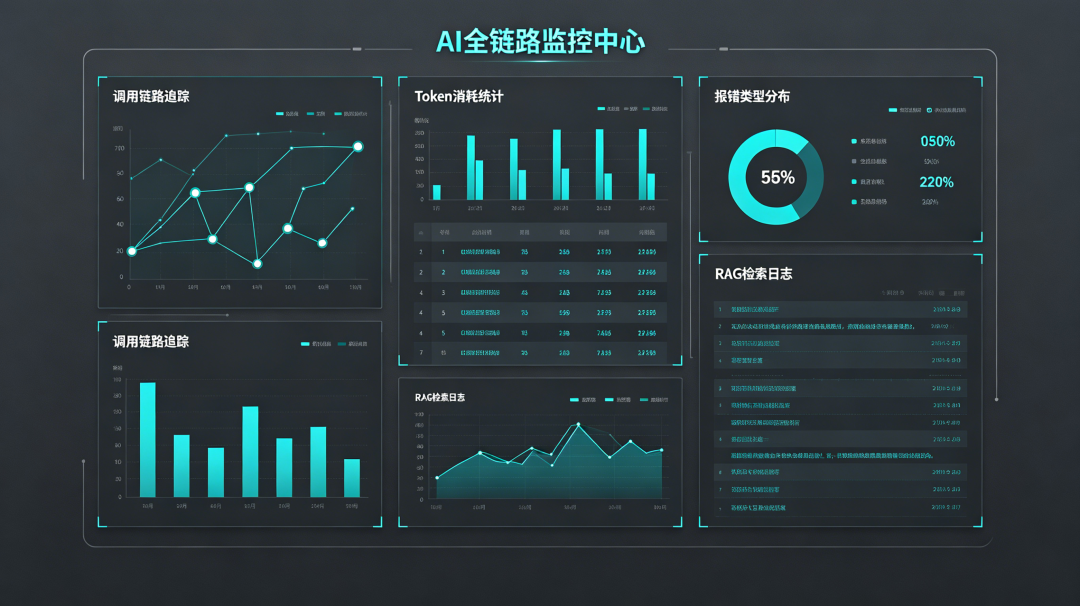 分享 | AI冲击下,数据与开发圈真正能长久走下去的7个方向!