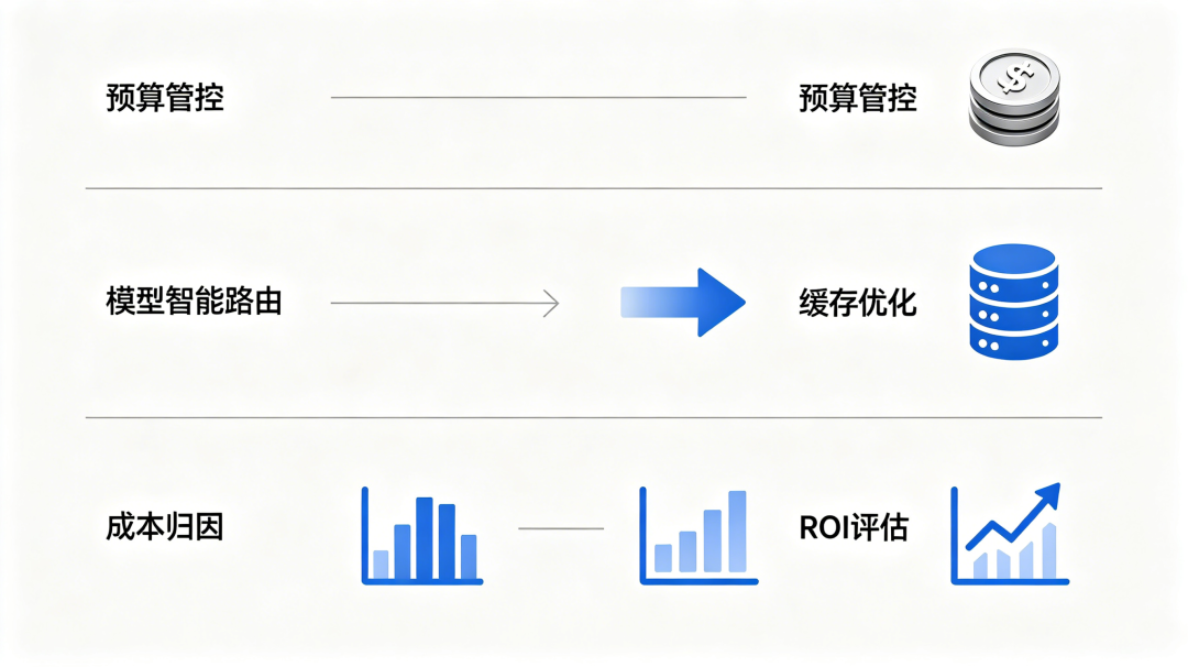 分享 | AI冲击下,数据与开发圈真正能长久走下去的7个方向!