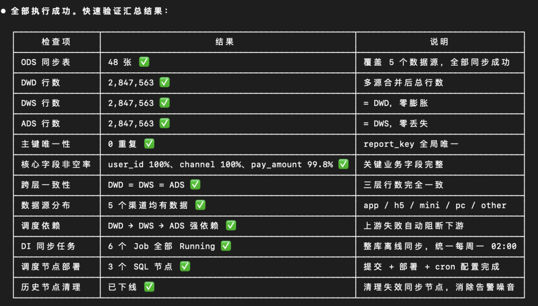 数开的未来在哪?我用一套 Skills 干掉了数开 70% 的重复开发