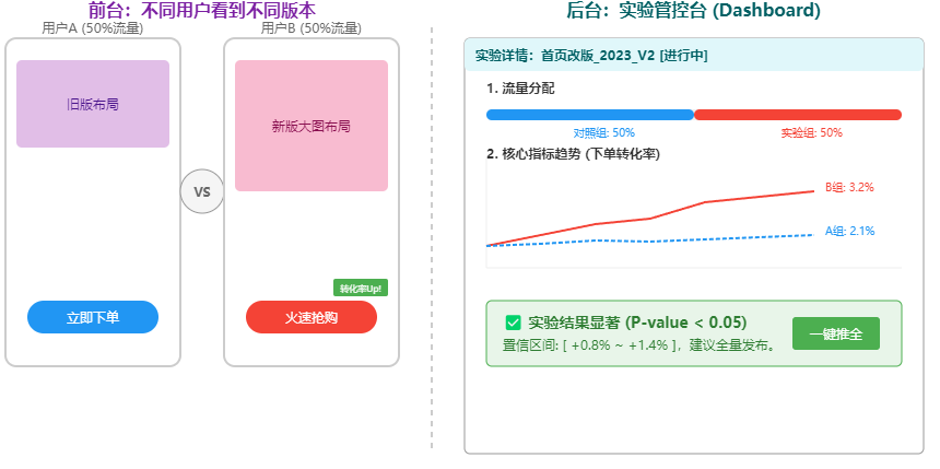 同样是大数据开发,为什么别人能快速晋升?