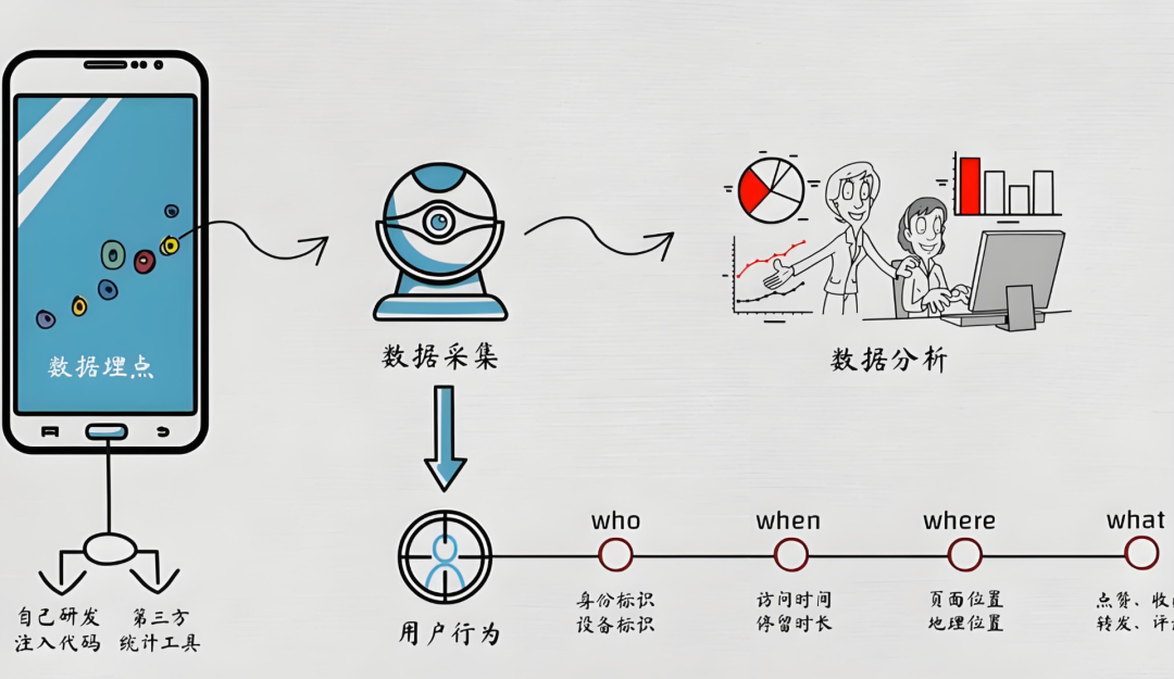 同样是大数据开发,为什么别人能快速晋升?