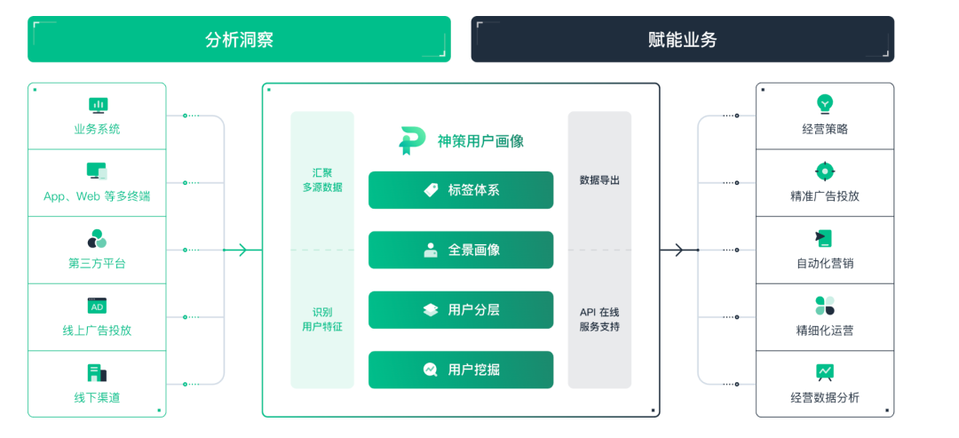 同样是大数据开发,为什么别人能快速晋升?