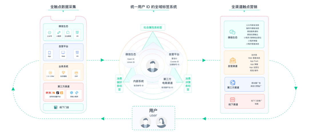 同样是大数据开发,为什么别人能快速晋升?